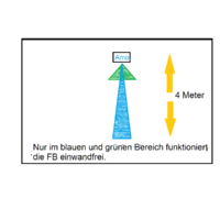 Fernbedienung