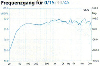 Frequenzgang der Visaton Boxschule