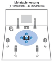 Mehrfachmessung