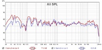 LS+Sub moA