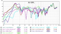 Subwoofer-Platzsuche EZ_SPL