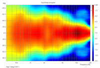 Sonogram Digi-Chlang2