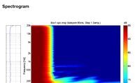 Spectrogramm ab 200 hz