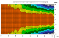 kh120_hor_directivity_250