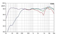 teufel-consono-35-lautsprecher-surround-13288