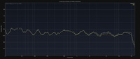 Audyssey_vs_NAD