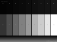 Test-Pattern