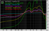 SD2 Vergleich