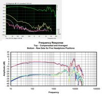 T1.1 vs T1.2