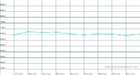 Farbtemperatur