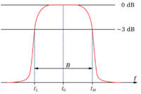 1280px-Bandwidth_2.svg
