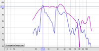 SVS SB-1000 Stube vs Dachboden