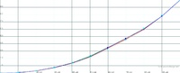 2D hoher Lampenmodus nach JVC autocal und HCFR Farbeinstellung