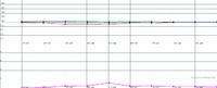 2D hoher Lampenmodus nach JVC autocal und HCFR Farbeinstellung