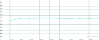 2D niedriger Lampenmodus nach JVC autocal und HCFR Farbeinstellung