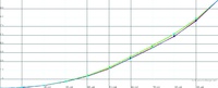 2D niedriger Lampenmodus nach JVC autocal und HCFR Farbeinstellung