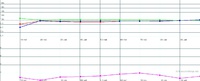 2D niedriger Lampenmodus nach JVC autocal und HCFR Farbeinstellung