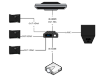 skizze_hdmi