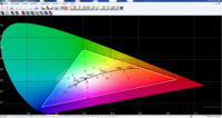 Letzte CIE Diagramm