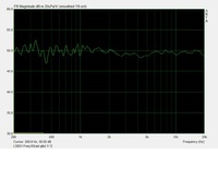 LS831 Freq 0Grad qnd