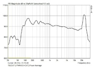 TB2DXT Power Average