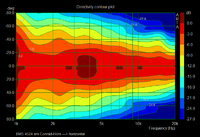 Conrad-Horn horizontal