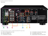 vsx-520_rear_callouts