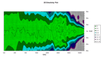 2d_directivity_plot_for_glossary_31_1