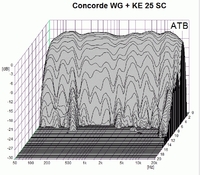 concorde WGKE Wasserfall