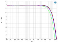 gesoundet 3