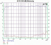 klirr 100 dB