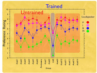 TrainedvsUntrained