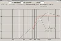 SP-130X in 7 Liter CB