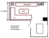 Zimmeraufteilung