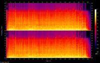 Spectrogramm