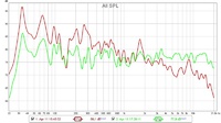 2. Messung Sharp wildes DSP Filter setzen