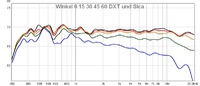 Winkelmessung Seas DXT mit Fasen