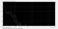 HK990- SUB Direct vs. EQ