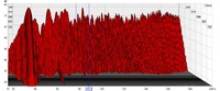 wasserfall-reiner-stereoverstrker