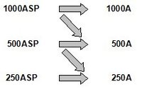 DC-BUS Diagram