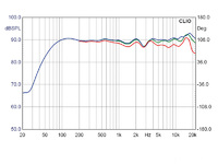 Frequenzgang Canton R 7.2