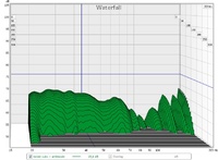 Wasserfalldiagramm beider Subs nach der Antimode Einmessung