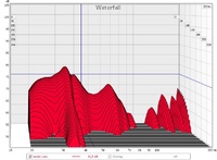 Wasserfalldiagramm beider Subs ohne Antimode Einmessung