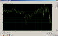 Beyma 12xa30nd HT Frequenzgang