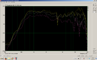 Frequenzgang 12xa30nd HT