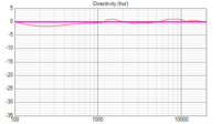 Messung_vs_Simulation