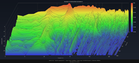 CSD bis 300 Hz