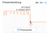 Neumann KH80 Preisentwicklung 2019-11