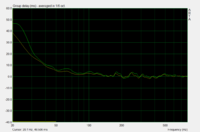 gd lowshelf vs peq