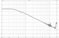 KPS-65 Passivweiche Simu vs. Messung